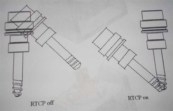 六轴销铣深孔多功能机床RTCP专业术语说明及优点
