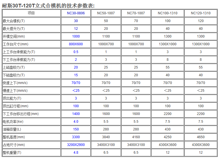 合模机,深孔钻,翻模机哪家好?耐斯合模机,深孔钻,翻模机您最佳选择