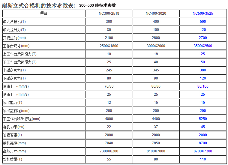 合模机,翻模机,深孔钻厂家?东莞耐斯合模机,翻模机,深孔钻最可靠