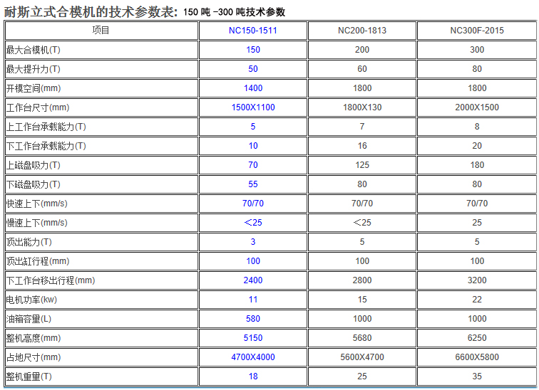 合模机,深孔钻,翻模机选哪家?耐斯合模机,深孔钻,翻模机最合您