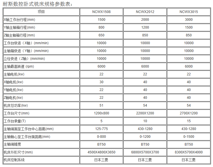 合模机,翻模机,深孔钻选哪家?首选择东莞耐斯合模机,翻模机,深孔钻