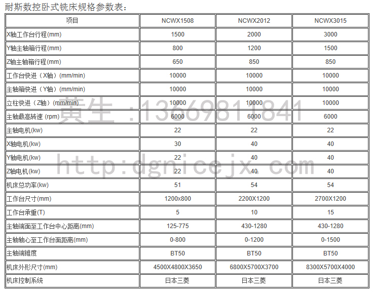 上海最好的深孔钻,合模机,翻模机,电控永磁盘是什么品牌?当然是东莞耐斯深孔钻