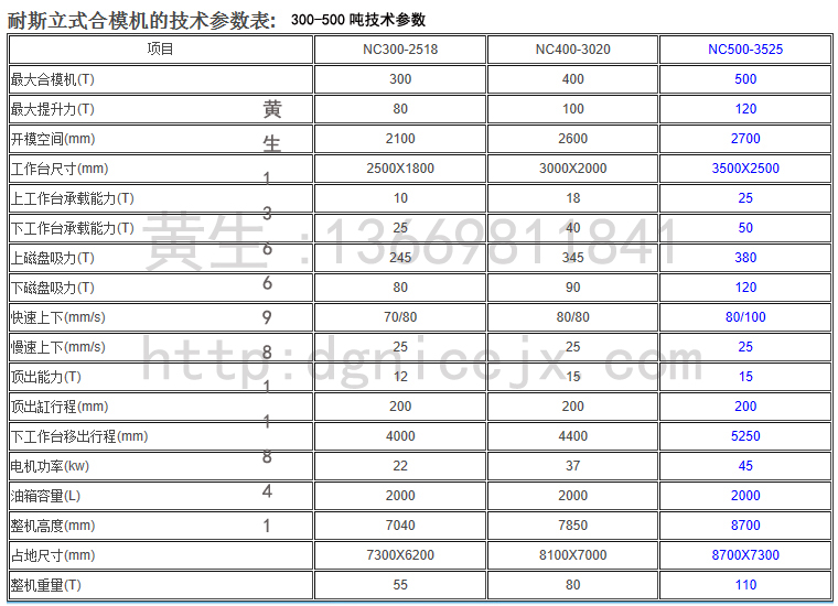 东莞合模机价格?肯定是东莞耐斯合模机,翻模机,深孔钻,电控永磁盘最实惠