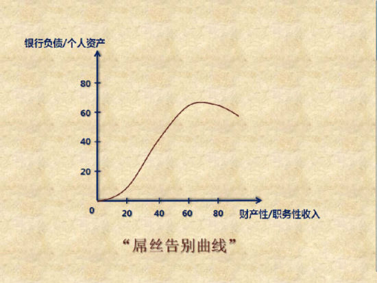 为什么你如此努力还这么穷?