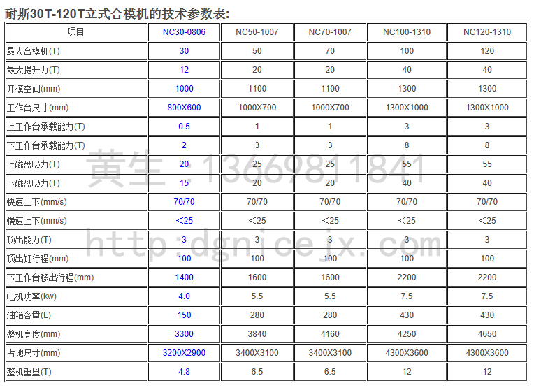 合模机买哪家?肯定是买东莞耐斯合模机,深孔钻,翻模机,CNC磁盘