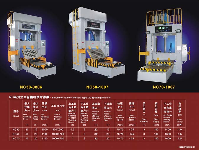 技术创新领导者东莞耐斯500吨磁盘立式合模机,飞模机,翻模机,深孔钻,CNC磁盘