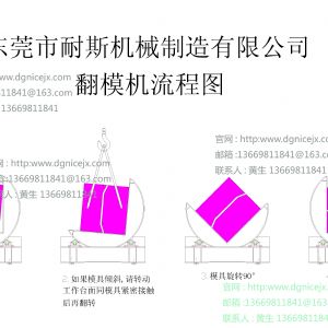 河源最好的合模机,飞模机,翻模机,深孔钻,棒料深孔钻,CNC磁盘是哪家?当然东莞耐斯机械合模机,翻模机