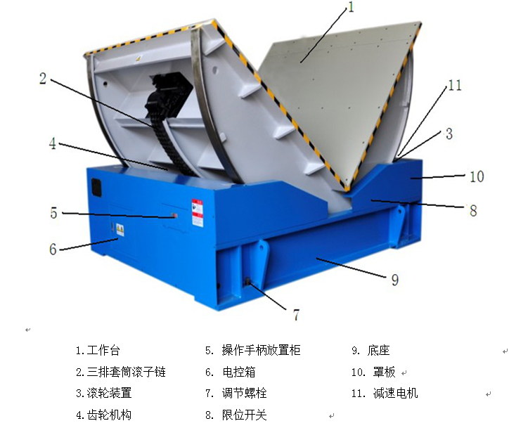 最好的翻模机耐斯机械10.20.30.50吨翻模机,合模机,深孔钻,棒料机,CNC电磁盘