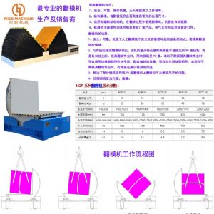 翻模机最好的生产及销售商耐斯合模机，翻模机，深孔钻