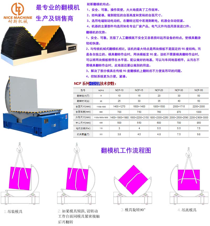 浙江翻模机东莞耐斯最专业的翻模机，合模机，深孔钻生产商
