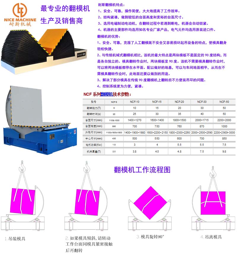 广东最专业的翻模机,耐斯机械合模机,翻模机,深孔钻