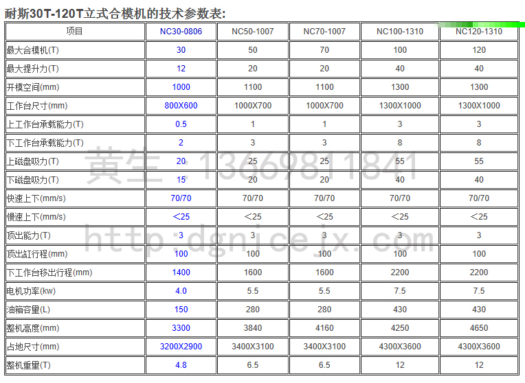 质量更好服务更贴心翻模机首选东莞耐斯30吨翻模机，合模机，棒料机，深孔钻，CNC磁盘
