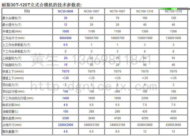 质量更好服务更贴心翻模机首选东莞耐斯30吨翻模机，合模机，棒料机，深孔钻，CNC磁盘