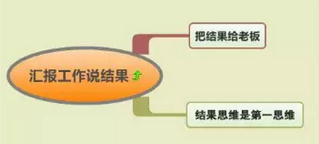 下属和领导都应该学习的7种工作方式，你知道吗？