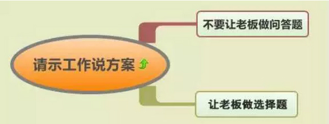 下属和领导都应该学习的7种工作方式，你知道吗？