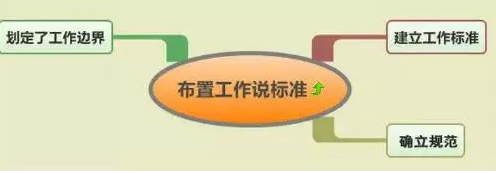 下属和领导都应该学习的7种工作方式，你知道吗？