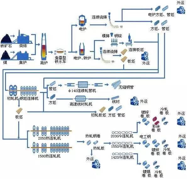 合模机,翻模机,深孔钻,电控永磁盘最基本原材料钢的整个生产过程