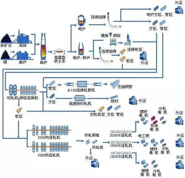 合模机，翻模机，深孔钻，电控永磁盘最基本原材料钢的整个生产过程