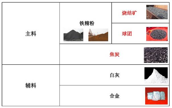 合模机，翻模机，深孔钻，电控永磁盘最基本原材料钢的整个生产过程