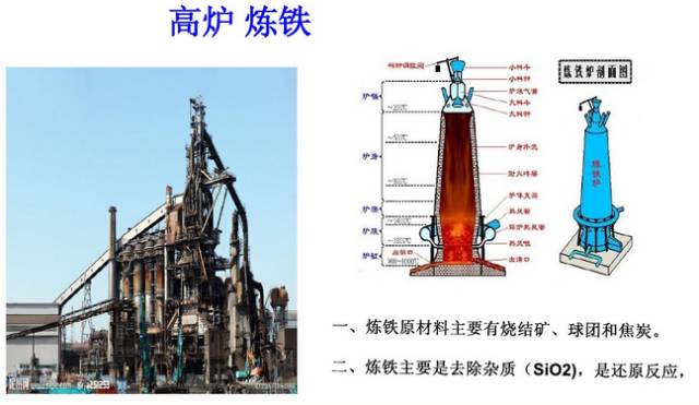 合模机，翻模机，深孔钻，电控永磁盘最基本原材料钢的整个生产过程