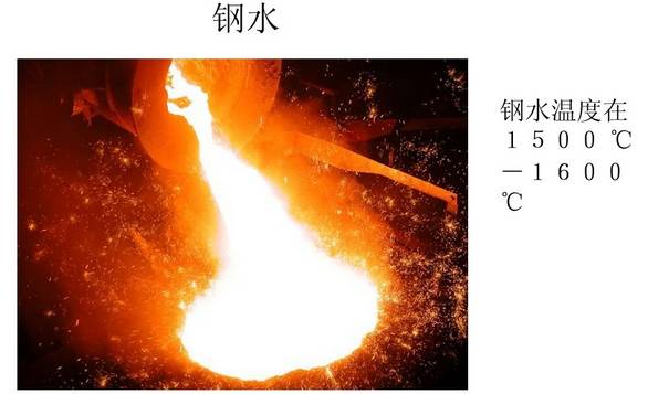 合模机,翻模机,深孔钻,电控永磁盘最基本原材料钢的整个生产过程