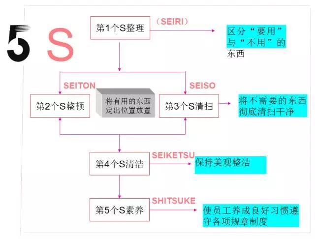 看看这些5S模具车间，你凭啥做不到？