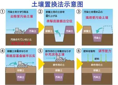 耐斯合模机，平板翻模机，六轴深孔钻与您分享袁隆平的这一世界级突破有多牛？