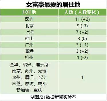 模具制造行业最佳利器—耐斯合模机，翻模机，深孔钻，CNC加工中心用磁盘话你知：全球最有钱的5个女人来自中国，自豪吧！