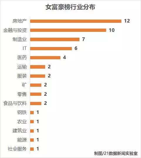 模具制造行业最佳利器—耐斯合模机，翻模机，深孔钻，CNC加工中心用磁盘话你知：全球最有钱的5个女人来自中国，自豪吧！