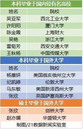 模具制造行业最佳利器—耐斯合模机,翻模机,深孔钻,CNC加工中心用磁盘话你知:全球最有钱的5个女人来自中国,自豪吧!