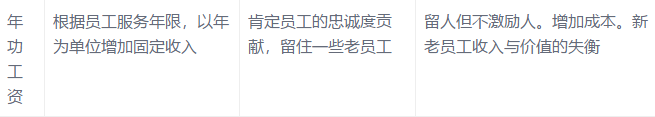 耐斯合模机翻模机深孔钻与您分享:底薪+提成已经out,导入这16种加薪模式，我怕谁！