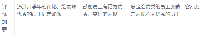 耐斯合模机翻模机深孔钻与您分享:底薪+提成已经out,导入这16种加薪模式，我怕谁！