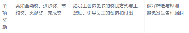 耐斯合模机翻模机深孔钻与您分享:底薪+提成已经out,导入这16种加薪模式，我怕谁！