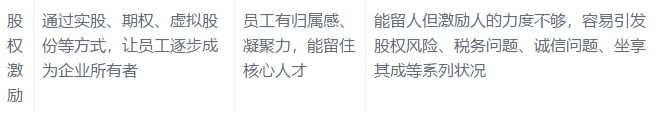 耐斯合模机翻模机深孔钻与您分享:底薪+提成已经out,导入这16种加薪模式，我怕谁！