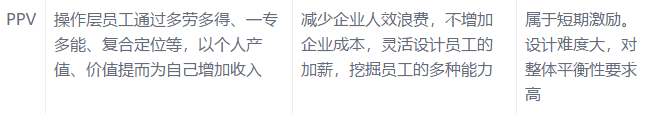 耐斯合模机翻模机深孔钻与您分享:底薪+提成已经out,导入这16种加薪模式，我怕谁！