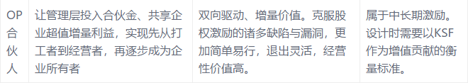 耐斯合模机翻模机深孔钻与您分享:底薪+提成已经out,导入这16种加薪模式，我怕谁！