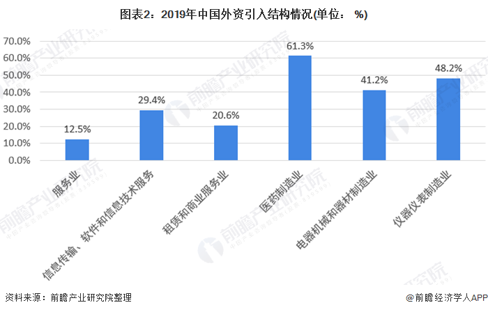 耐斯合模机、翻模机、立式合模机、磁盘合模机带你了解2019年中国外资工作发展现状！