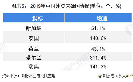 耐斯合模机、翻模机、立式合模机、磁盘合模机带你了解2019年中国外资工作发展现状!