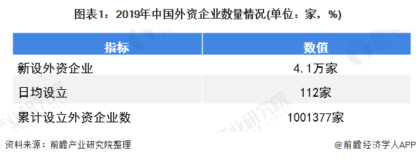 耐斯合模机、翻模机、立式合模机、磁盘合模机带你了解2019年中国外资工作发展现状！