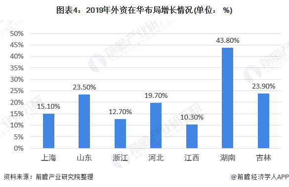 耐斯合模机、翻模机、立式合模机、磁盘合模机带你了解2019年中国外资工作发展现状！