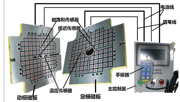 最常用注塑机快速换模系统的主要结构