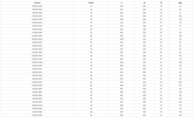 NCD50系列电控永磁吸盘