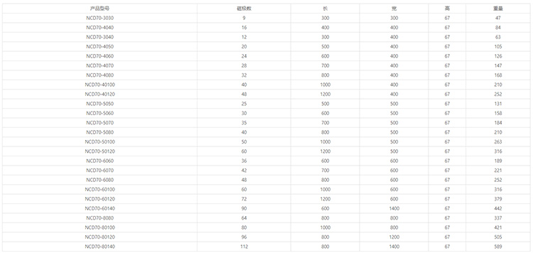 NCD70系列电控永磁吸盘