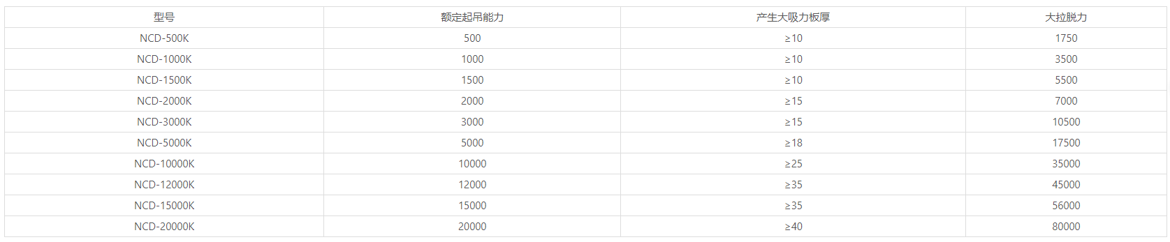钢板起重电控永磁吸盘