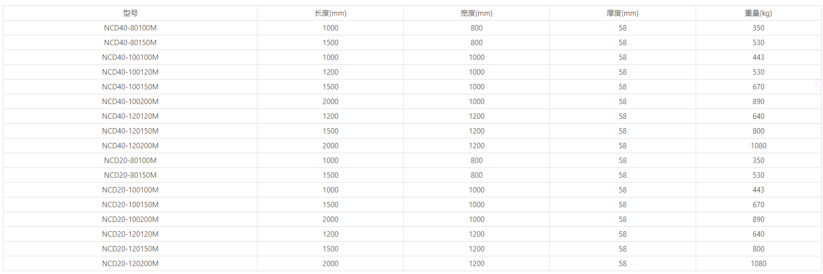 平面铣床、大水磨床用电控永磁吸盘