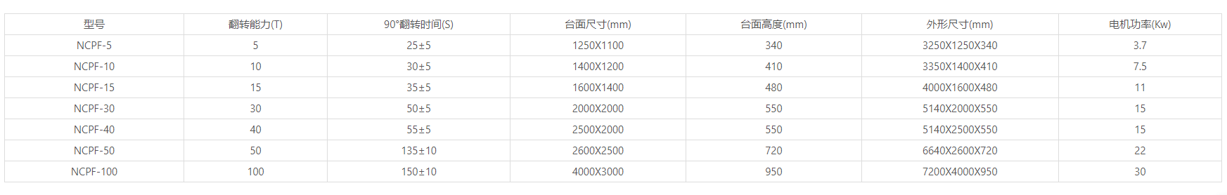 NCPF系列液压平板翻模机
