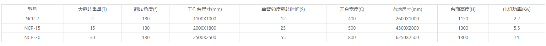 NCP系列180度翻转台
