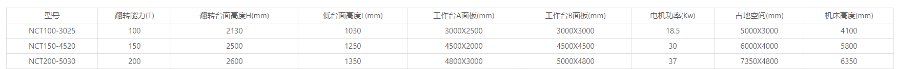 NCT系列大型翻转机