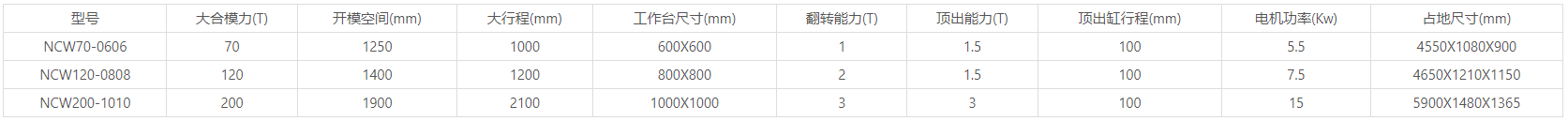 NCW系列卧式合模机