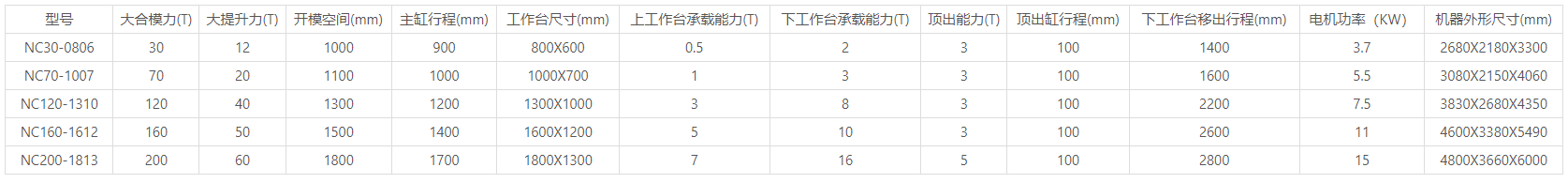 NC系列立式合模机2